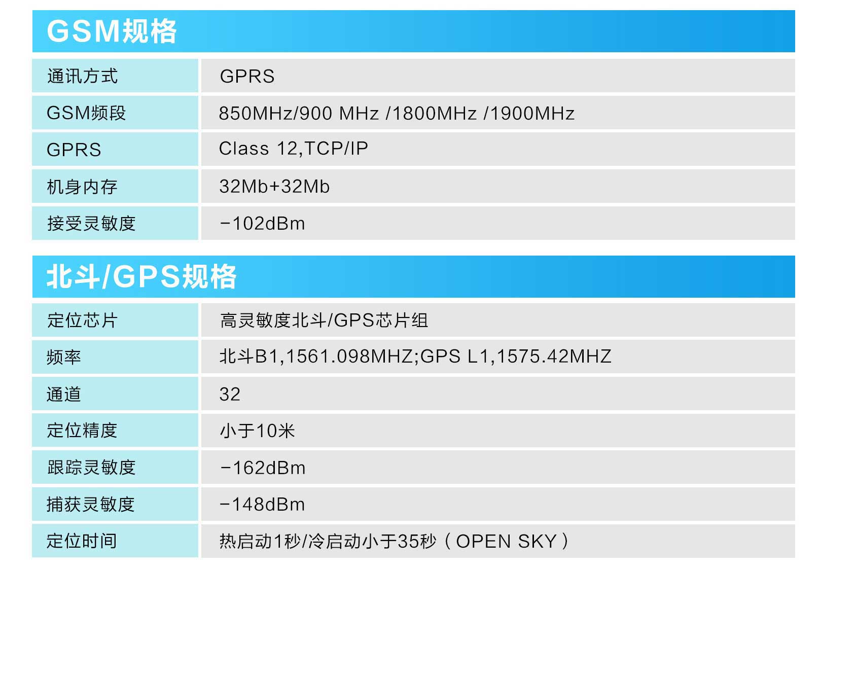 通用版微型定位终端(图4)