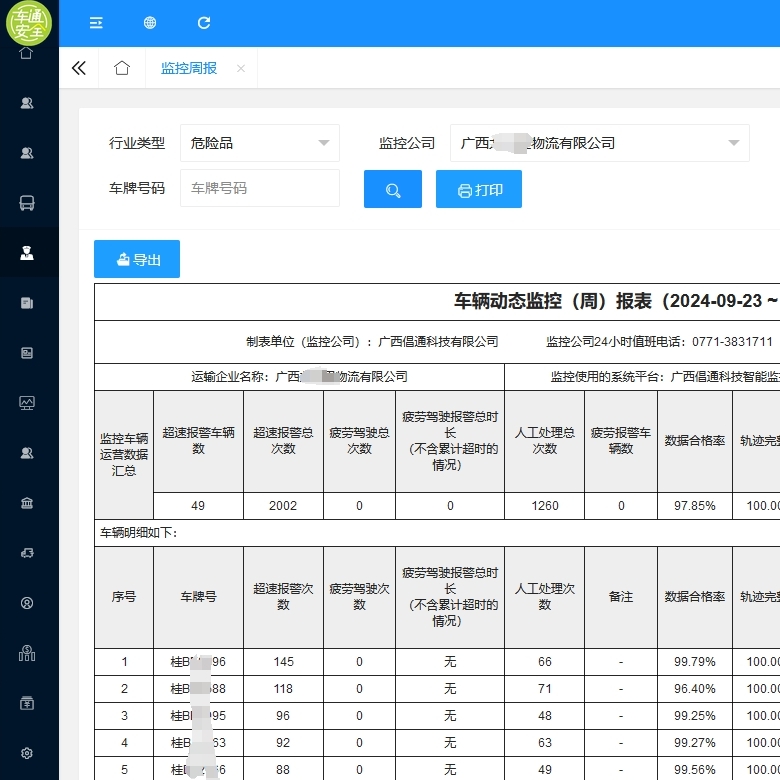 车通安全生产管理系统